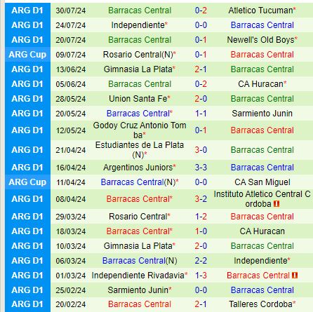Nhận định Boca Juniors vs Barracas Central 3h30 ngày 58 (VĐQG Argentina) 3