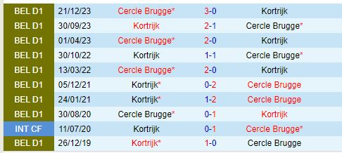 Nhận định Cercle Brugge vs Kortrijk 21h00 ngày 48 (VĐQG Bỉ) 1