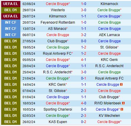 Nhận định Cercle Brugge vs Kortrijk 21h00 ngày 48 (VĐQG Bỉ) 2