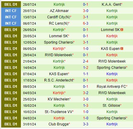 Nhận định Cercle Brugge vs Kortrijk 21h00 ngày 48 (VĐQG Bỉ) 3