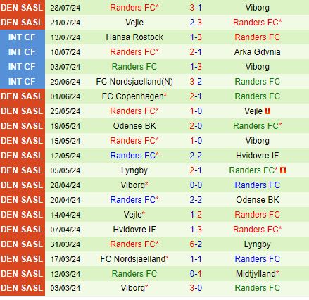 Nhận định Copenhagen vs Randers 21h00 ngày 48 (VĐQG Đan Mạch 202425) 3