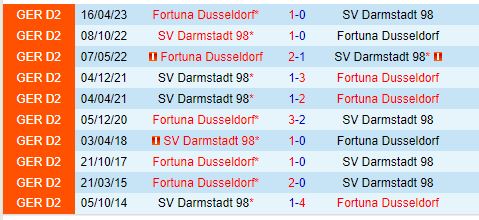 Nhận định Darmstadt vs Dusseldorf 18h30 ngày 48 (Hạng 2 Đức) 1