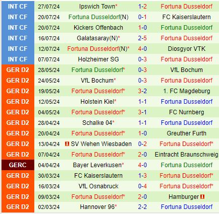 Nhận định Darmstadt vs Dusseldorf 18h30 ngày 48 (Hạng 2 Đức) 3