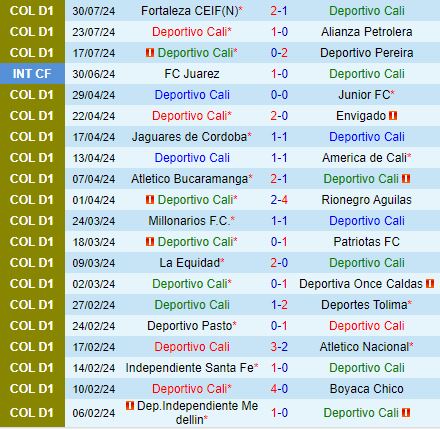 Nhận định Deportivo Cali vs Independiente Medellin 7h50 ngày 58 (VĐQG Colombia 2024) 2