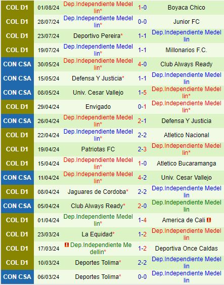 Nhận định Deportivo Cali vs Independiente Medellin 7h50 ngày 58 (VĐQG Colombia 2024) 3