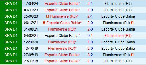 Nhận định Fluminense vs Bahia 2h00 ngày 58 (VĐQG Brazil 2024) 1