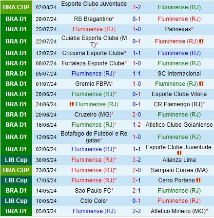 Nhận định Fluminense vs Bahia 2h00 ngày 58 (VĐQG Brazil 2024) 2