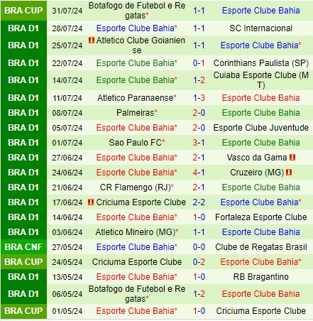 Nhận định Fluminense vs Bahia 2h00 ngày 58 (VĐQG Brazil 2024) 3