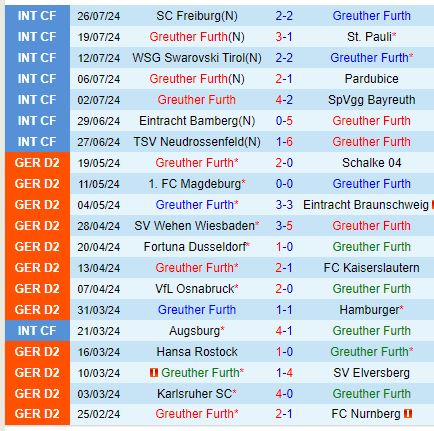 Nhận định Greuther Furth vs Preussen Munster 18h30 ngày 48 (Hạng 2 Đức) 1
