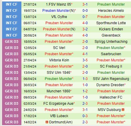 Nhận định Greuther Furth vs Preussen Munster 18h30 ngày 48 (Hạng 2 Đức) 2