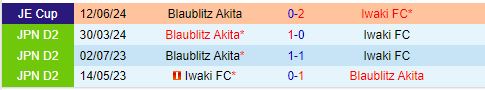 Nhận định Iwaki vs Blaublitz Akita 16h00 ngày 48 (Hạng 2 Nhật Bản 2024) 1