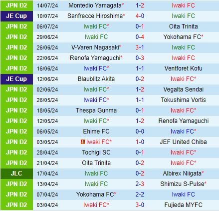 Nhận định Iwaki vs Blaublitz Akita 16h00 ngày 48 (Hạng 2 Nhật Bản 2024) 2