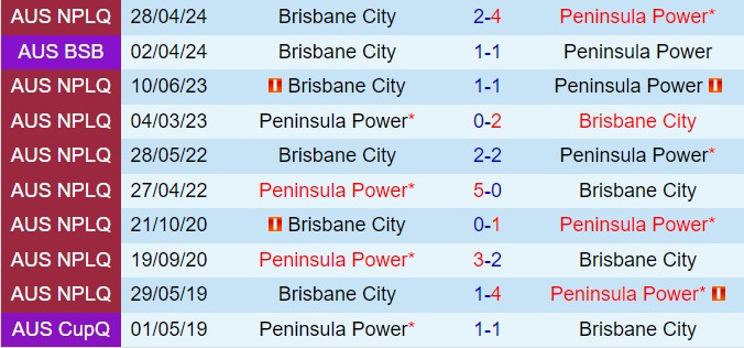 Nhận định Peninsula Power vs Brisbane City 13h00 ngày 48 (VĐ bang Queensland 2024) 1