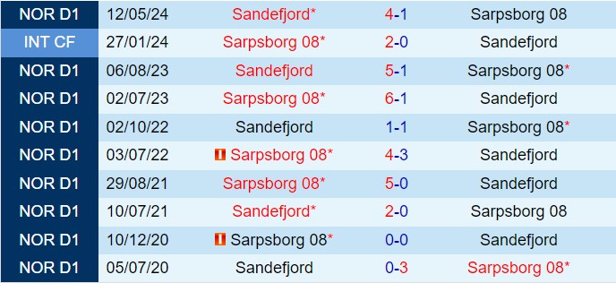 Nhận định Sarpsborg vs Sandefjord 22h00 ngày 48 (VĐQG Na Uy 2024) 1