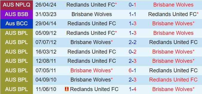 Nhận định Wolves FC vs Redlands United 13h15 ngày 48 (VĐ bang Queensland 2024) 1
