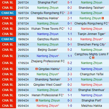 Nhận định Nantong Zhiyun vs Henan Songshan Longmen 19h00 ngày 48 (VĐQG Trung Quốc 2024) 2