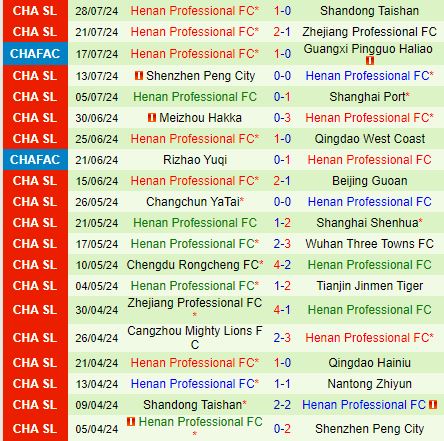 Nhận định Nantong Zhiyun vs Henan Songshan Longmen 19h00 ngày 48 (VĐQG Trung Quốc 2024) 3