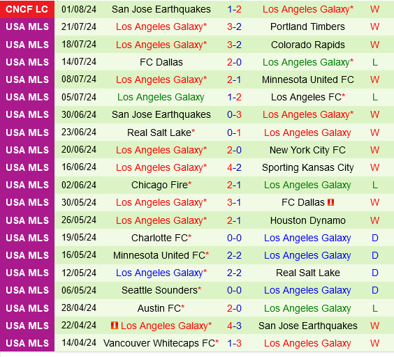 Guadalajara vs LA Galaxy Guadalajara vs LA Galaxy