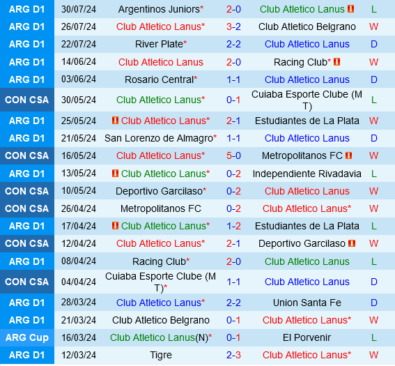 Lanus vs Tigre Lanus vs Tigre