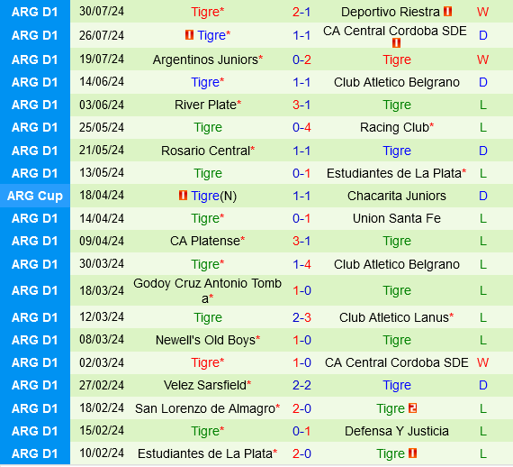 Lanus vs Tigre Lanus vs Tigre