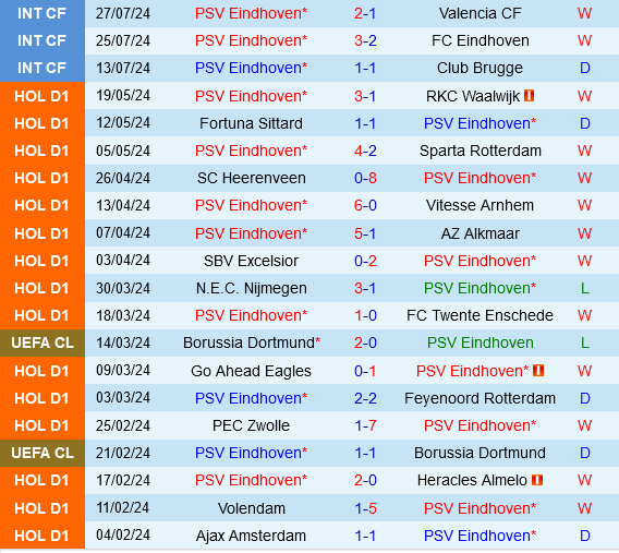PSV Eindhoven vs Feyenoord