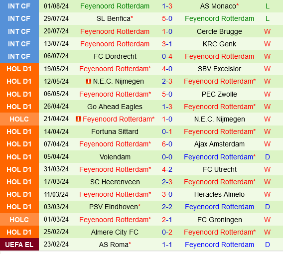 PSV Eindhoven vs Feyenoord