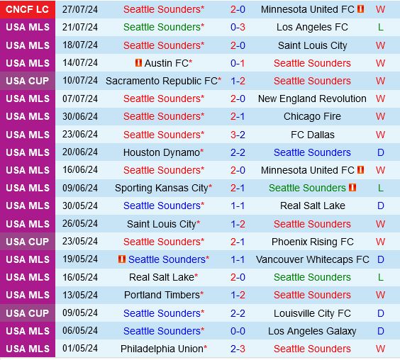 Seattle Sounders vs Necaxa Seattle Sounders vs Necaxa