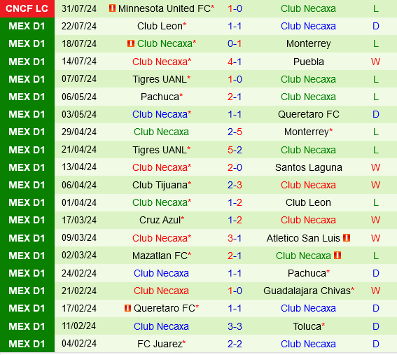 Seattle Sounders vs Necaxa Seattle Sounders vs Necaxa