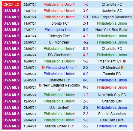 Nhận định Philadelphia Union vs Cruz Azul 7h00 ngày 58 (Concacaf Leagues Cup) 1