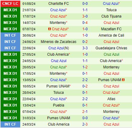 Nhận định Philadelphia Union vs Cruz Azul 7h00 ngày 58 (Concacaf Leagues Cup) 2