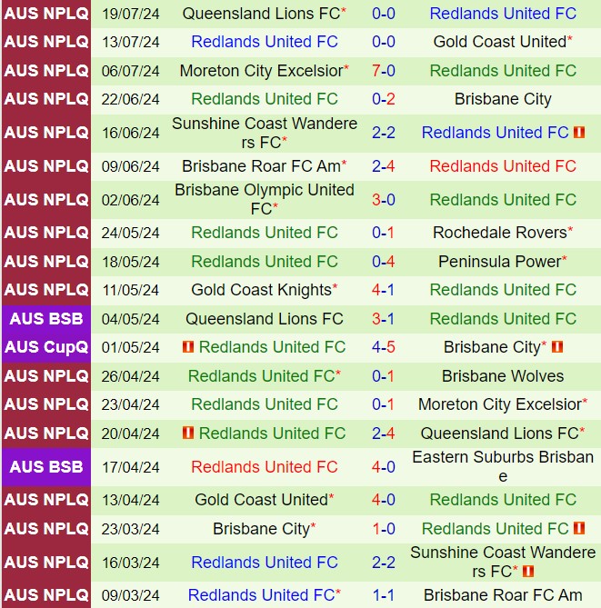 Nhận định Wolves FC vs Redlands United 13h15 ngày 48 (VĐ bang Queensland 2024) 3