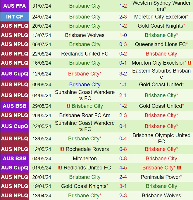 Nhận định Peninsula Power vs Brisbane City 13h00 ngày 48 (VĐ bang Queensland 2024) 3