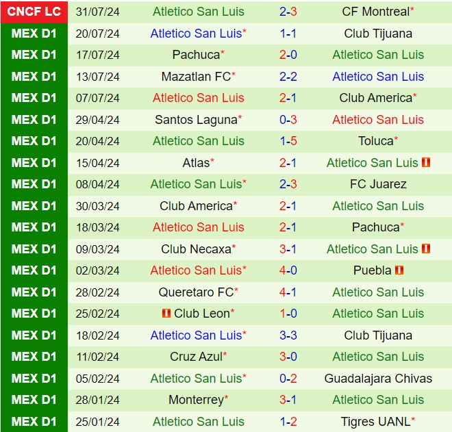 Nhận định Orlando vs de San Luis 7h00 ngày 58 (Leagues Cup 2024) 2