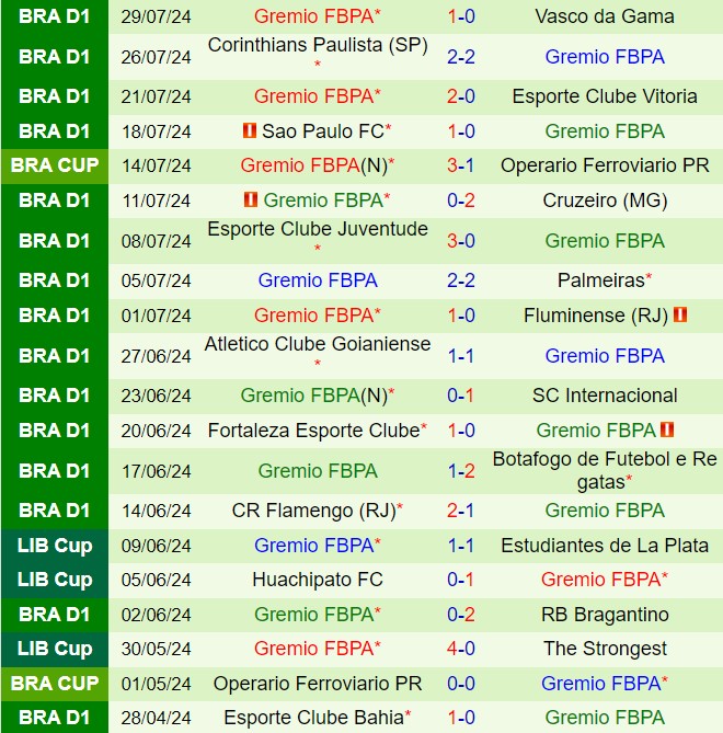 Nhận định Paranaense vs Gremio 2h00 ngày 58 (VĐQG Brazil 2024) 3