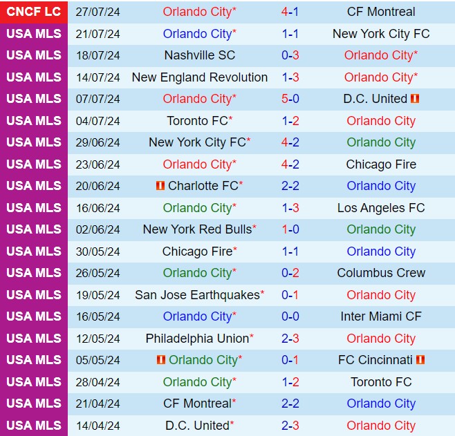 Nhận định Orlando vs de San Luis 7h00 ngày 58 (Leagues Cup 2024) 1