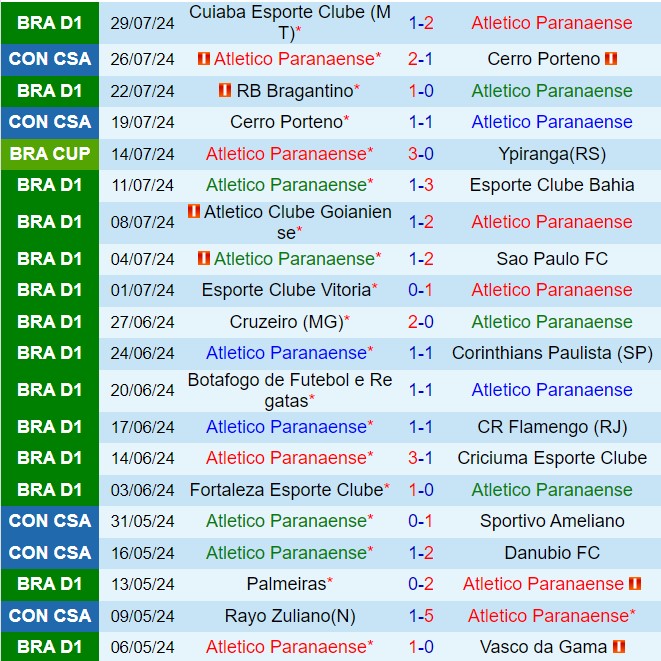 Nhận định Paranaense vs Gremio 2h00 ngày 58 (VĐQG Brazil 2024) 2