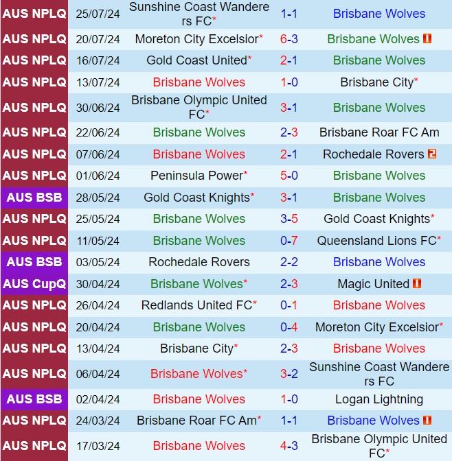 Nhận định Wolves FC vs Redlands United 13h15 ngày 48 (VĐ bang Queensland 2024) 2