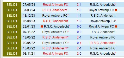 Nhận định Royal Antwerp vs Anderlecht 18h35 ngày 38 (VĐQG Bỉ) 1
