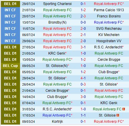 Nhận định Royal Antwerp vs Anderlecht 18h35 ngày 38 (VĐQG Bỉ) 2