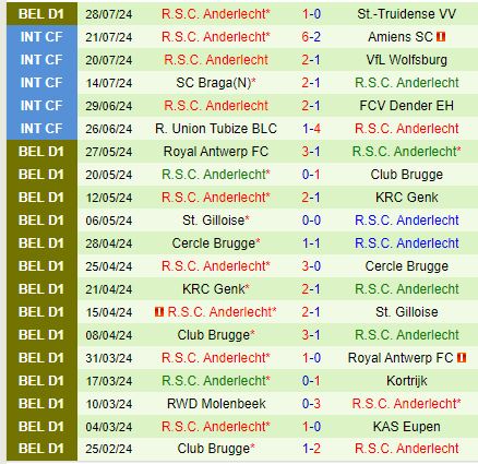 Nhận định Royal Antwerp vs Anderlecht 18h35 ngày 38 (VĐQG Bỉ) 3