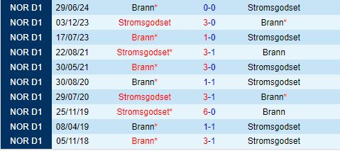 Nhận định Stromsgodset vs Brann 22h00 ngày 48 (VĐQG Na Uy 2024) 1