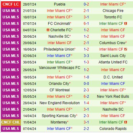 Nhận định Tigres vs Inter Miami 7h00 ngày 48 (Concacaf Leagues Cup) 2