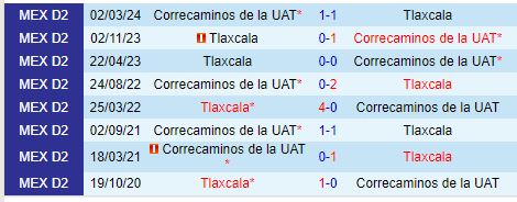 Nhận định Tlaxcala vs Correcaminos 8h00 ngày 48 (Hạng 2 Mexico) 1