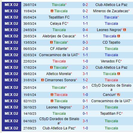 Nhận định Tlaxcala vs Correcaminos 8h00 ngày 48 (Hạng 2 Mexico) 2