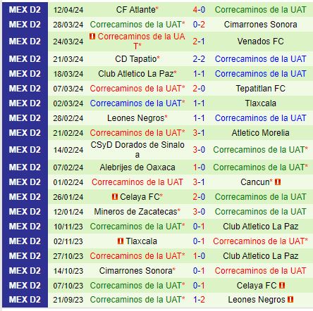 Nhận định Tlaxcala vs Correcaminos 8h00 ngày 48 (Hạng 2 Mexico) 3