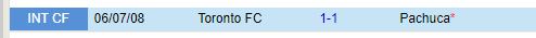 Nhận định Pachuca vs Toronto 7h00 ngày 58 (Concacaf Leagues Cup) 1