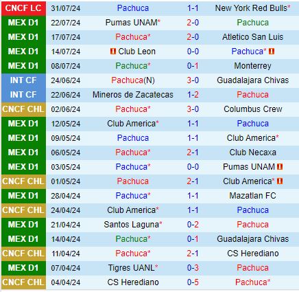 Nhận định Pachuca vs Toronto 7h00 ngày 58 (Concacaf Leagues Cup) 2