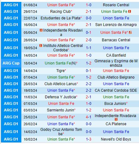 Nhận định Union vs River Plate 1h00 ngày 58 (VĐQG Argentina) 2