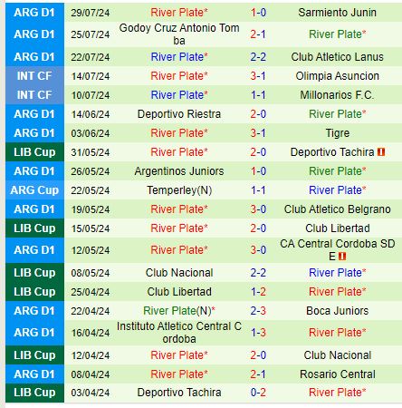 Nhận định Union vs River Plate 1h00 ngày 58 (VĐQG Argentina) 3