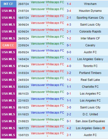 Nhận định Vancouver Whitecaps vs Tijuana 9h00 ngày 48 (Concacaf Leagues Cup) 2